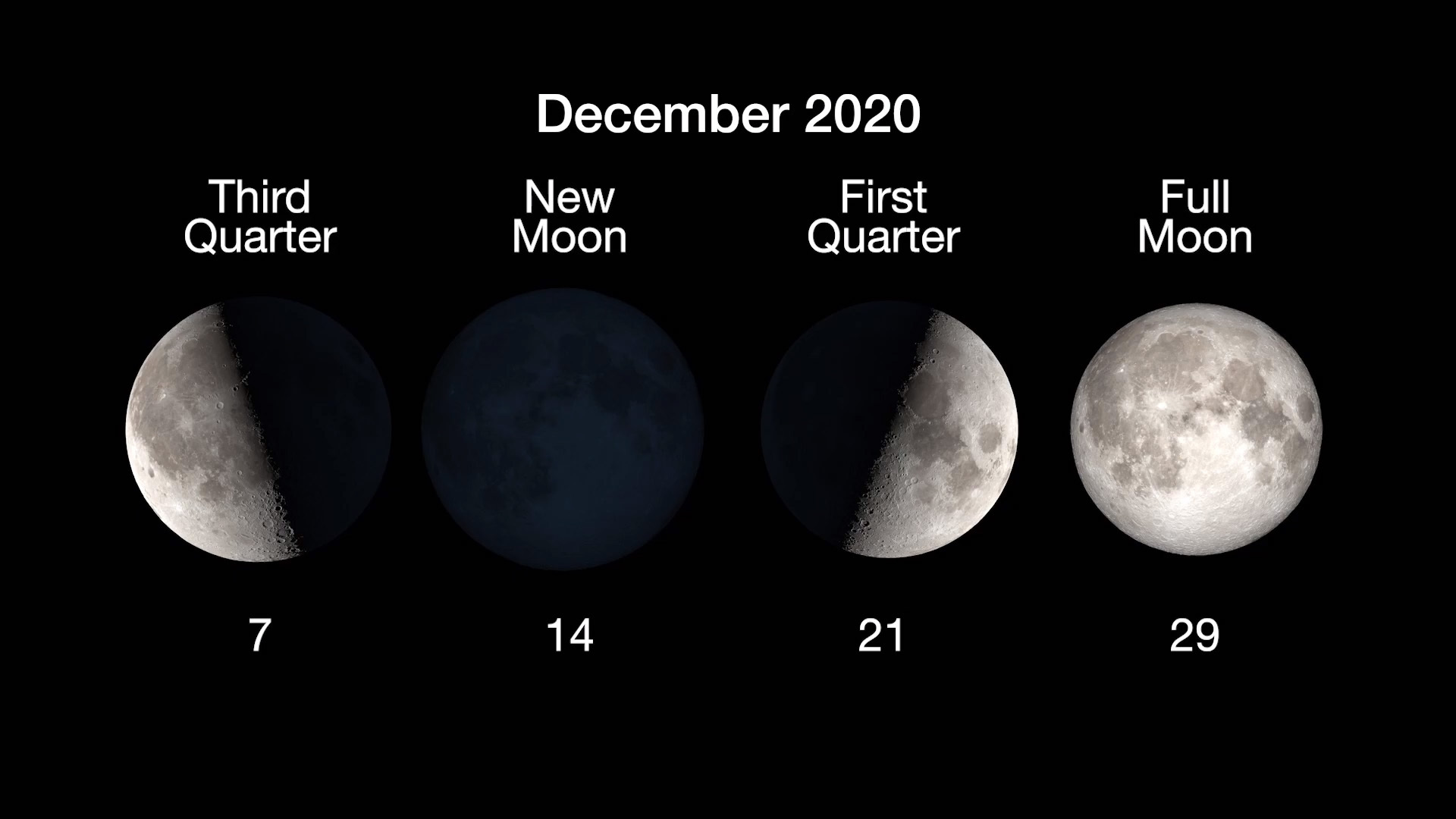 Moon Phases in December 2020: 3rd Quarter Dec. 7