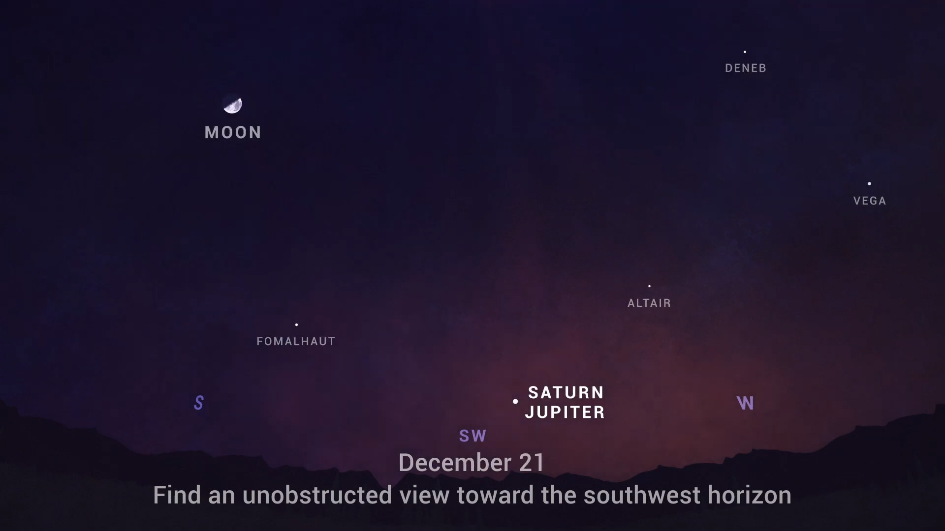 Sky chart showing Jupiter and Saturn to the southwest in the December 21 night sky.
