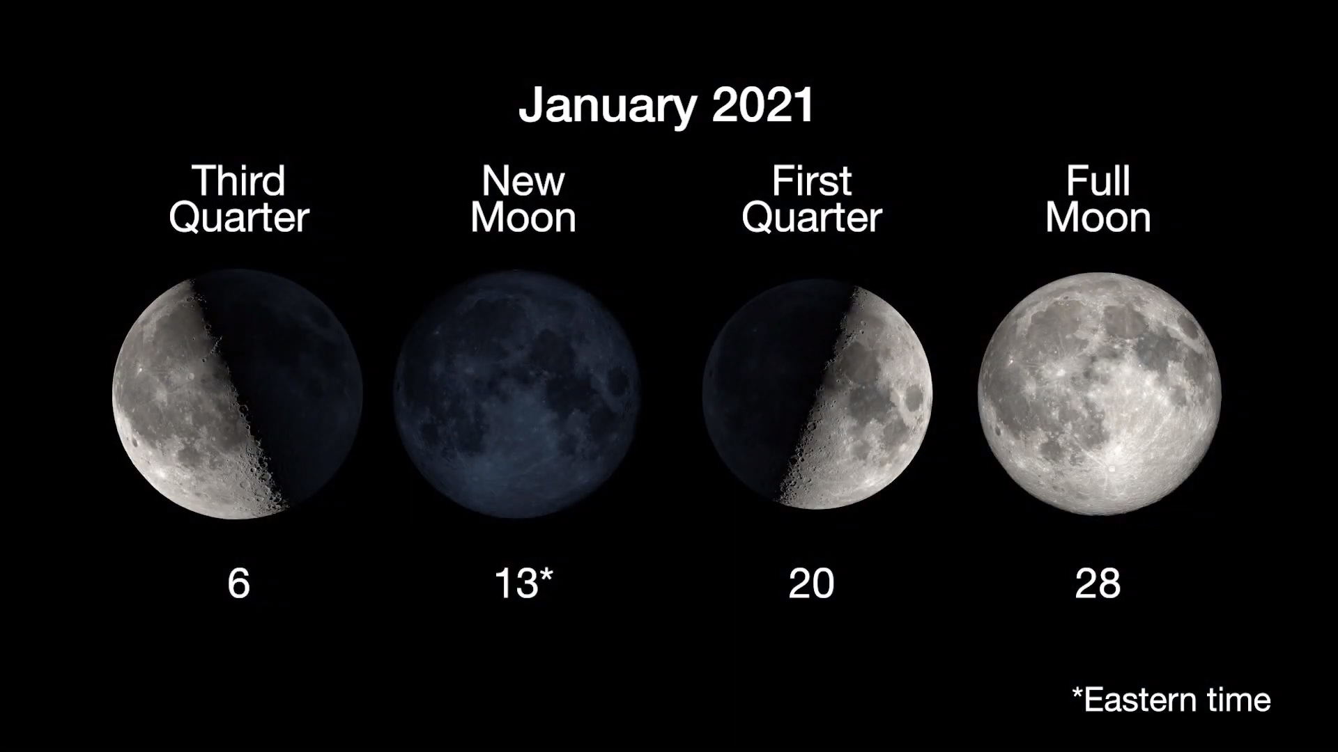 Moon Phases in January 2021: Full Moon Jan. 28