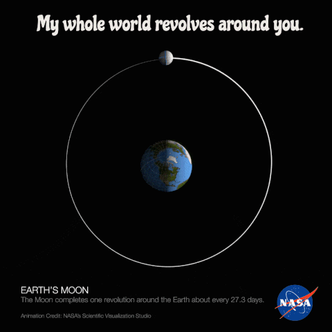 Animation of the Moon revolving completely around Earth. Valentine caption reads "My whole world revolves around you."