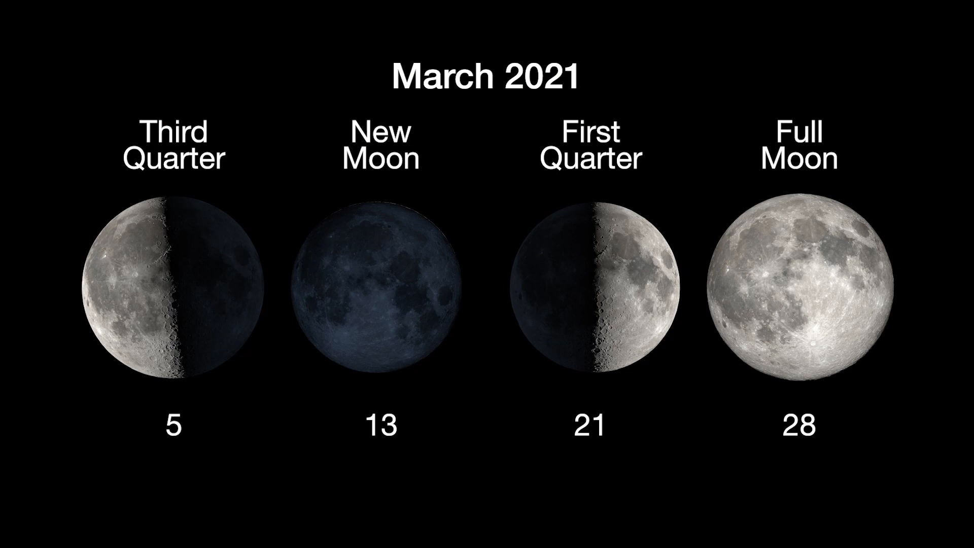 Graphic showing Moon phases for March 2021: Mar. 5, 3rd Quarter