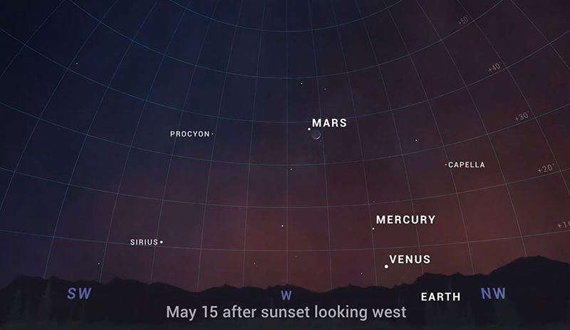 What S Up Skywatching Tips From Nasa Nasa Solar System Exploration