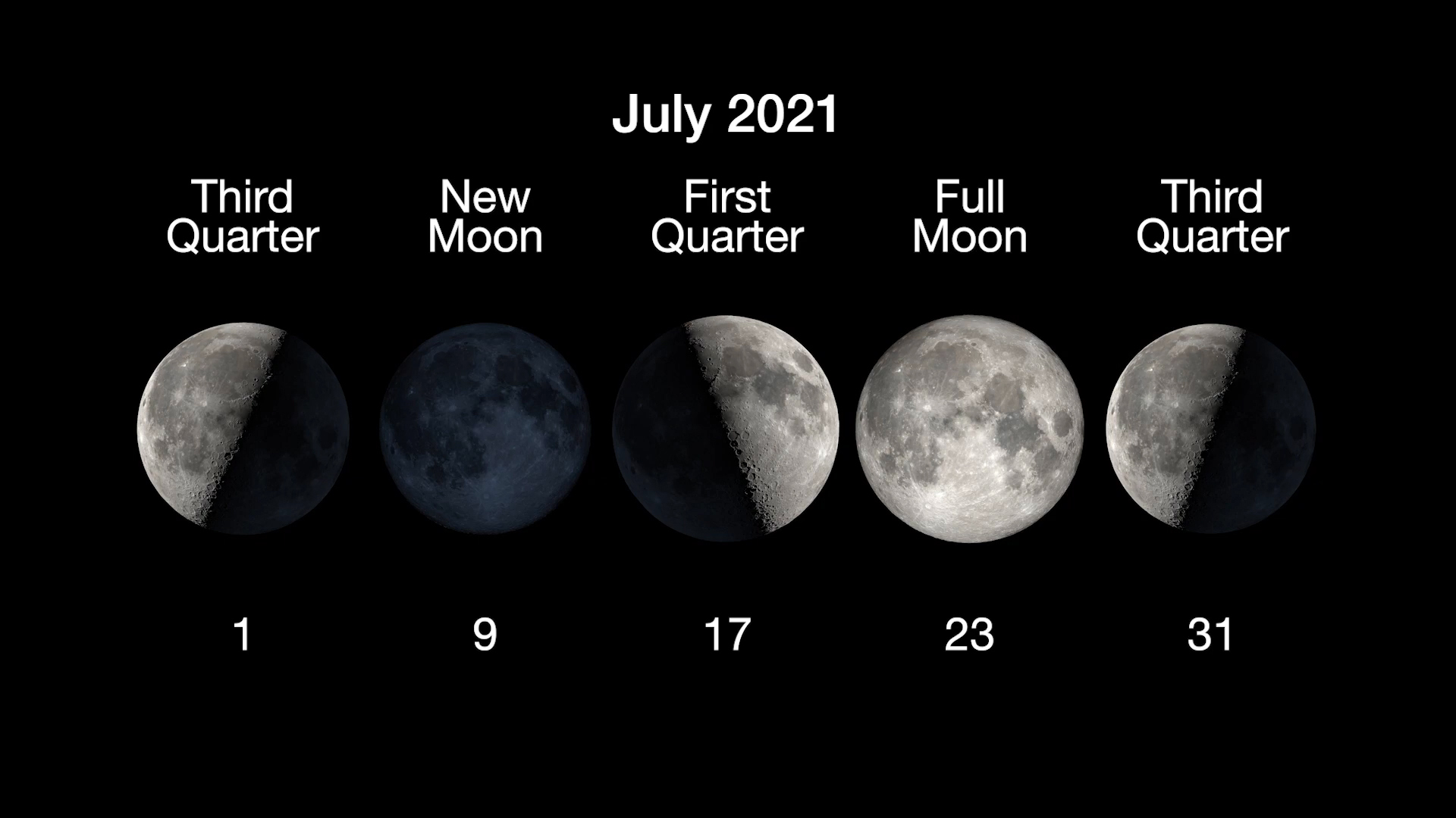 MoonPhases_July2021.jpg