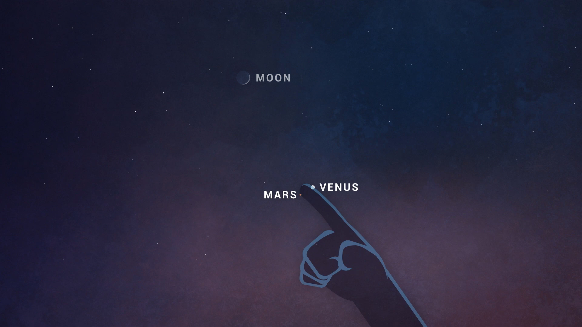 Venus Mars and Moon