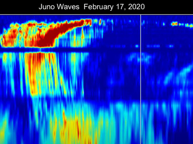 Juno Waves