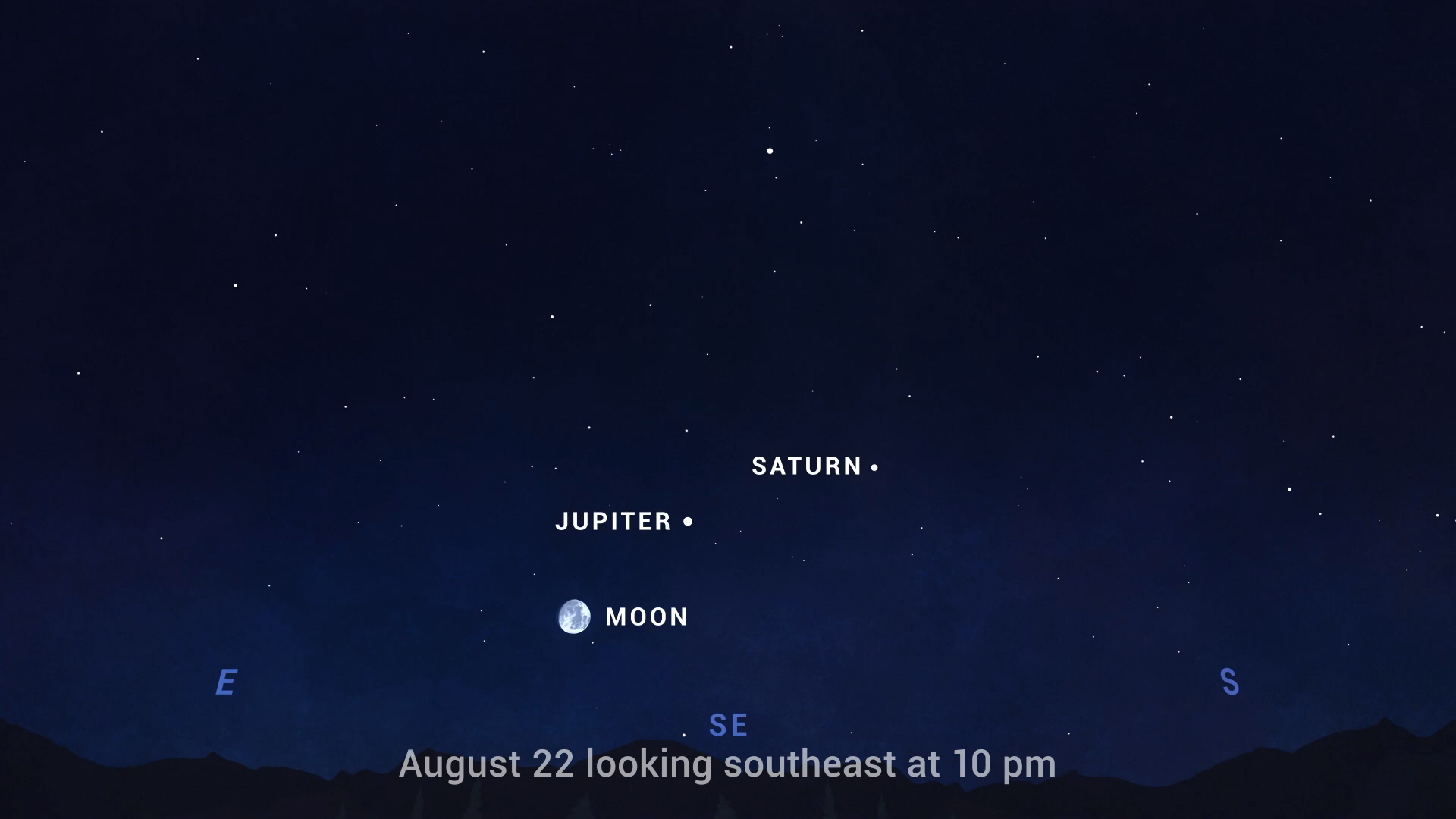 Jupiter Saturn Moon Skychart