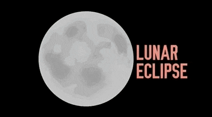 animation showing the reddish color of the Moon during a lunar eclipse