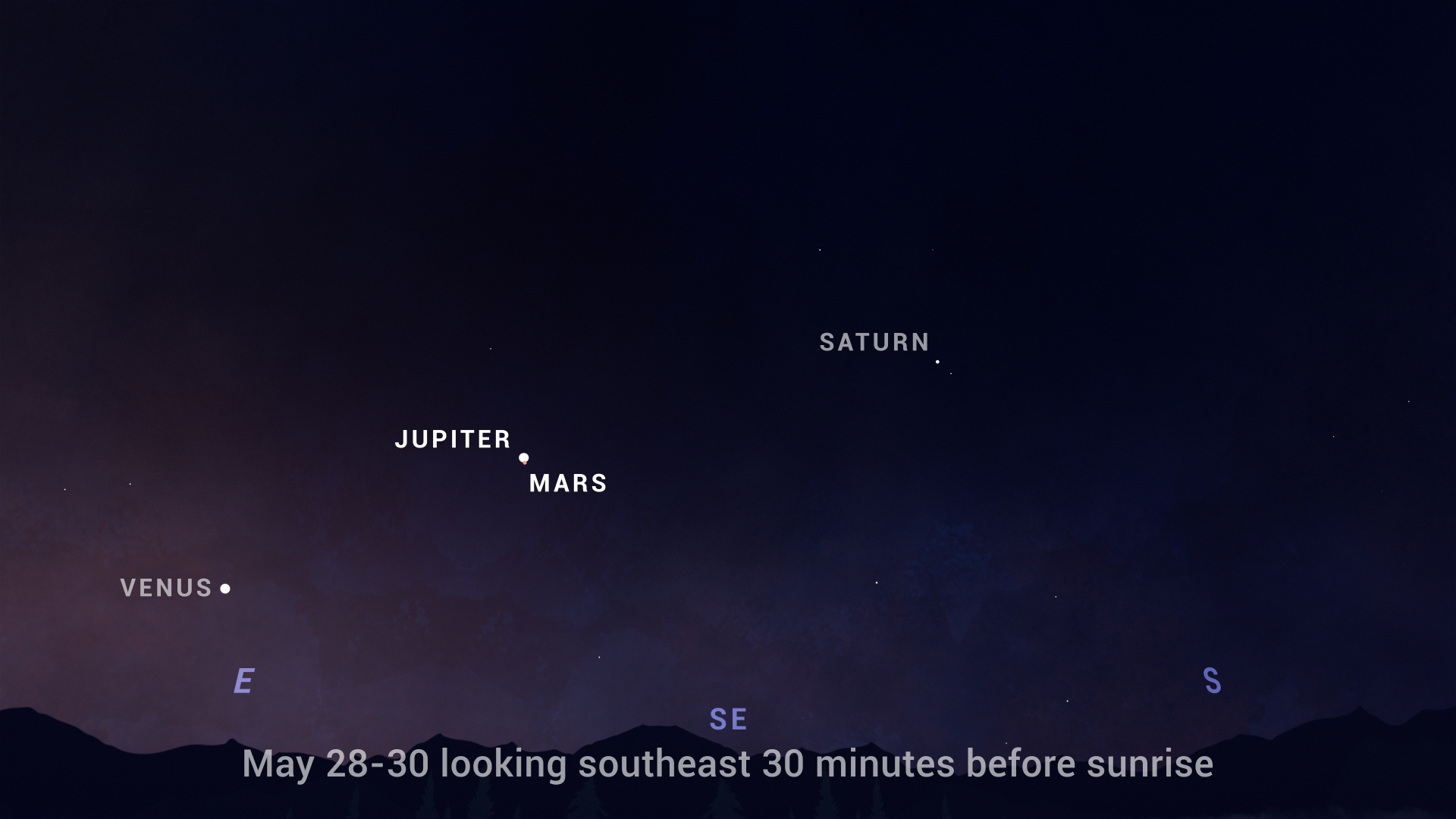 Jupiter Mars skychart_May2022