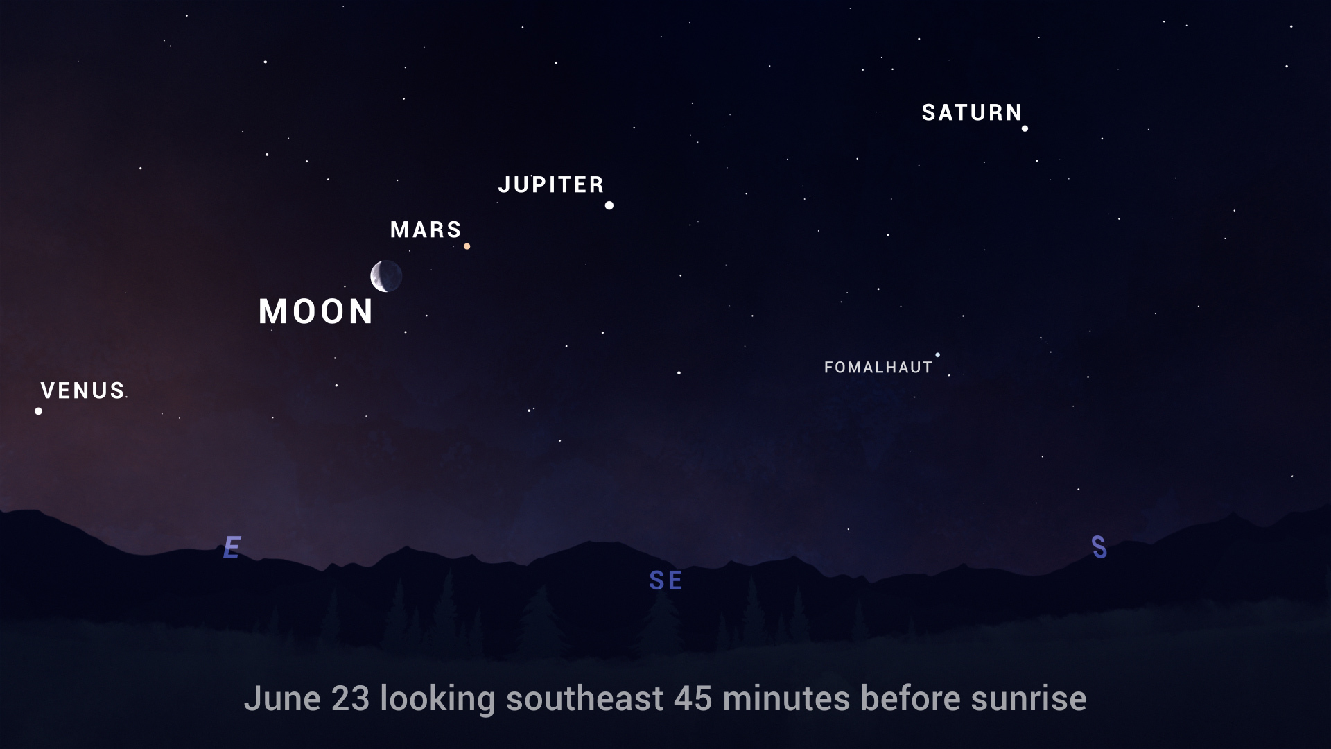 June 2022 Sky Chart Planets and Moon