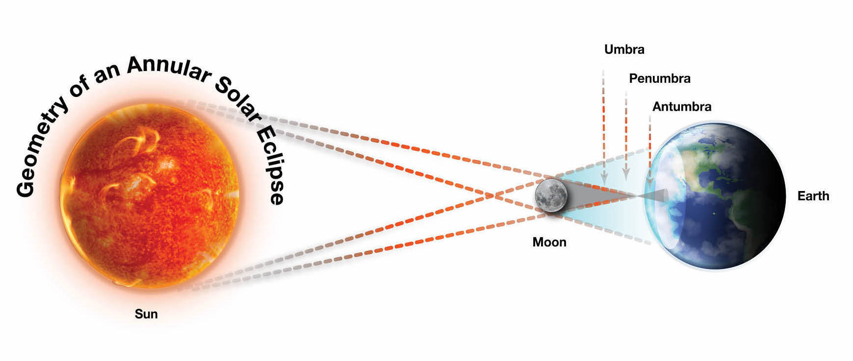 diagram solar eclipse from space