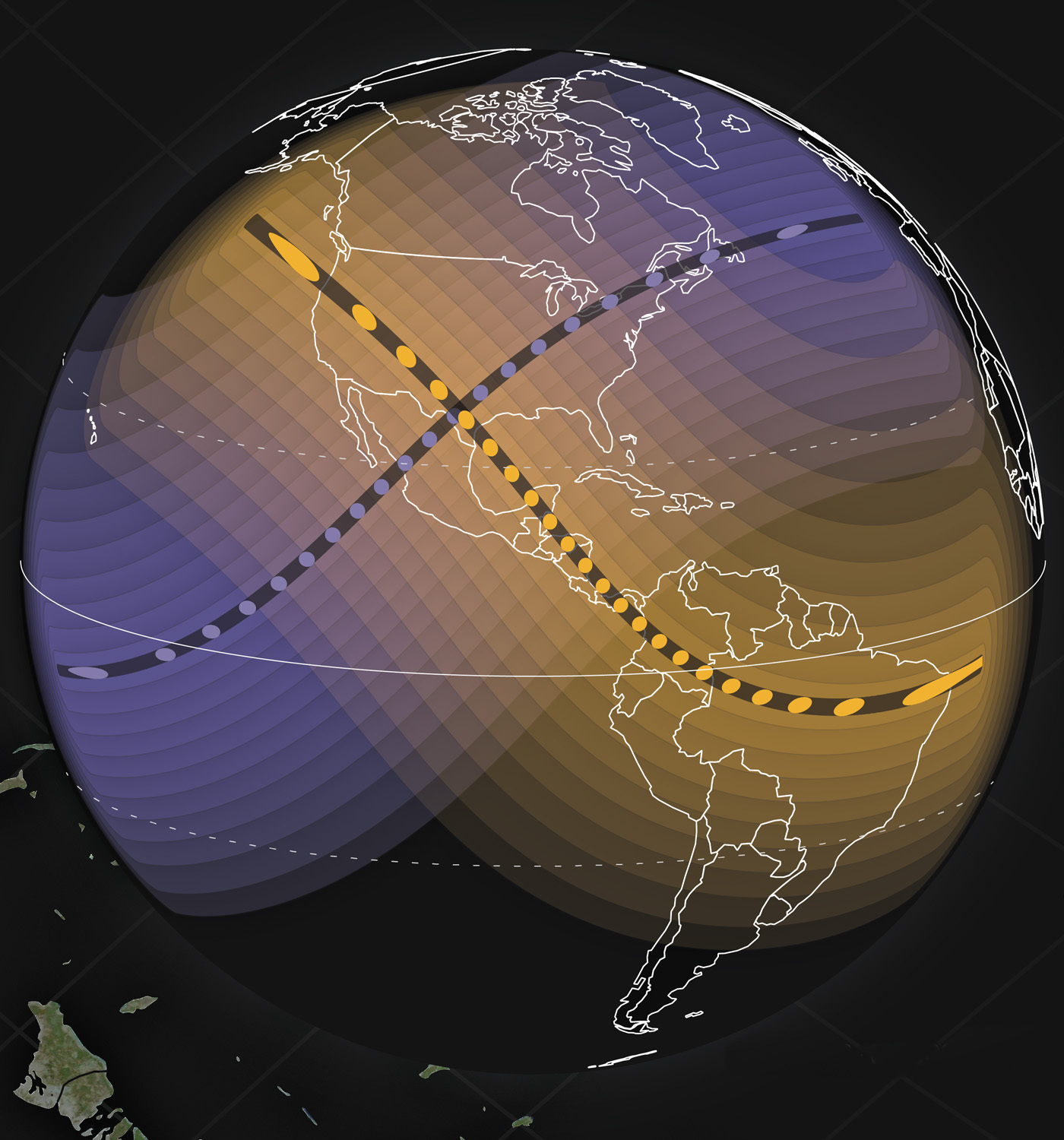 An image of the western hemisphere of the Earth, with crossing eclipse paths labeled. One, with yellow circles, shows the path of the annular eclipse in 2023. The other, with blue circles, shows the path of the total solar eclipse in 2024. Gradually less intense shades of yellow and blue, respectively, moving away from the main paths show the lessening amount of the eclipse visible further away from the path of totality/maximum eclipse.