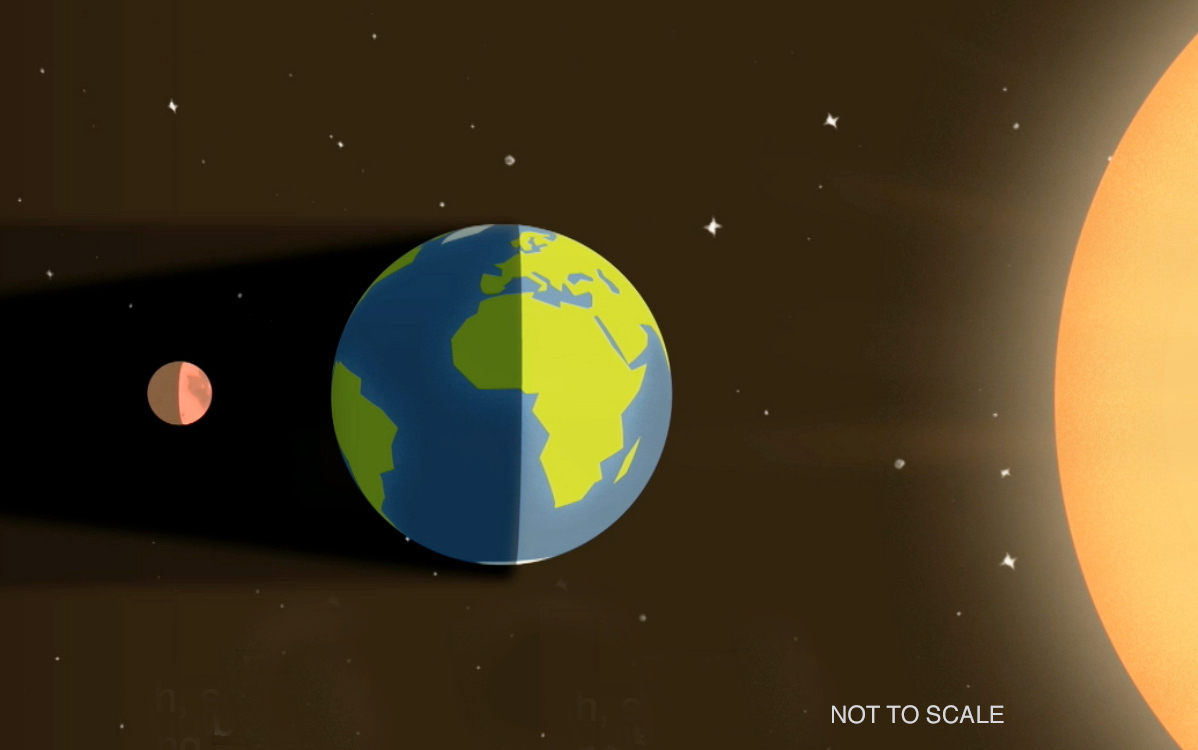 earth and moon in eclipse diagram 
