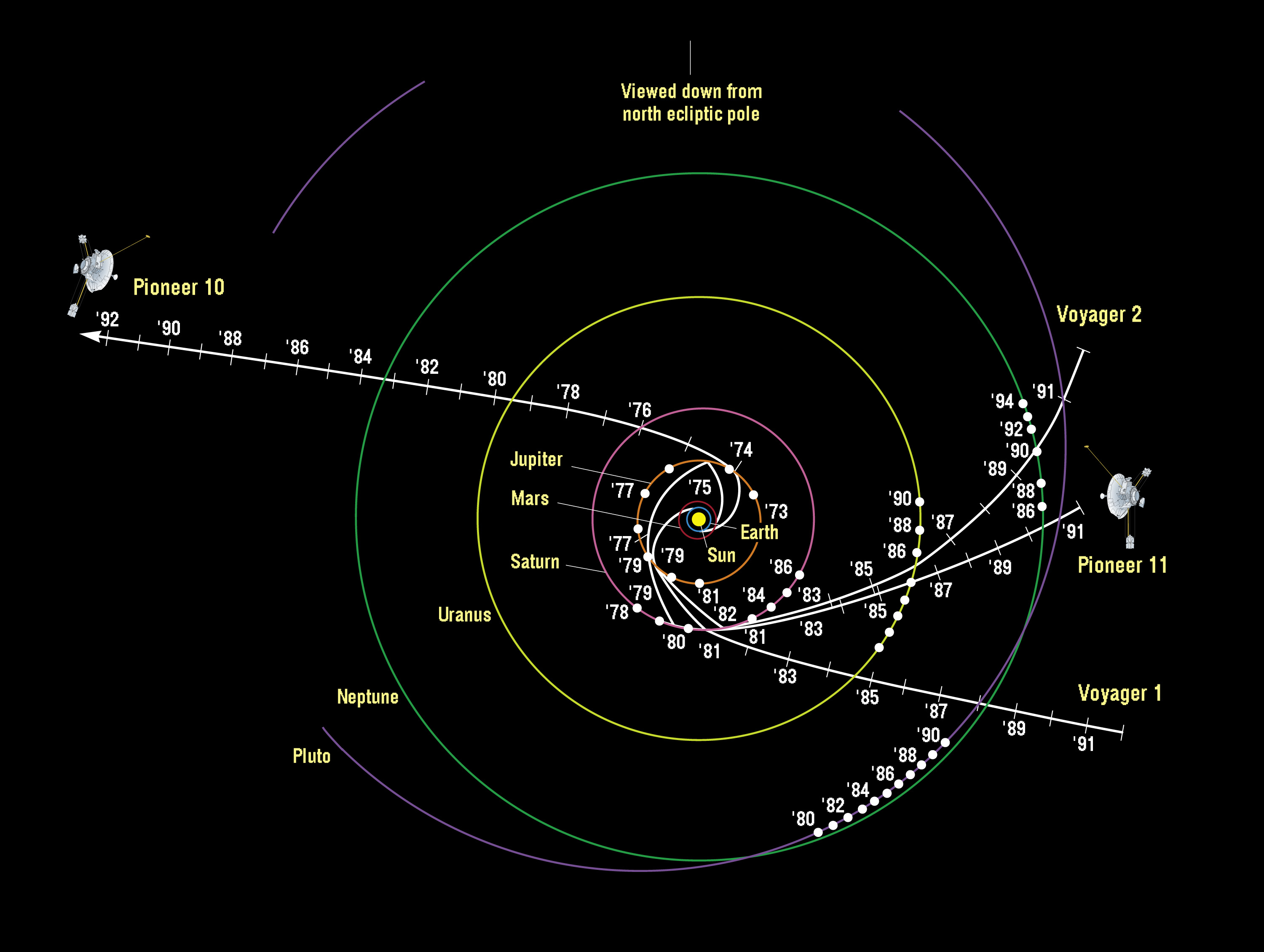 3 D cembre 1973 Pioneer 10 Passe Jupiter 1er Survol D une Plan te 