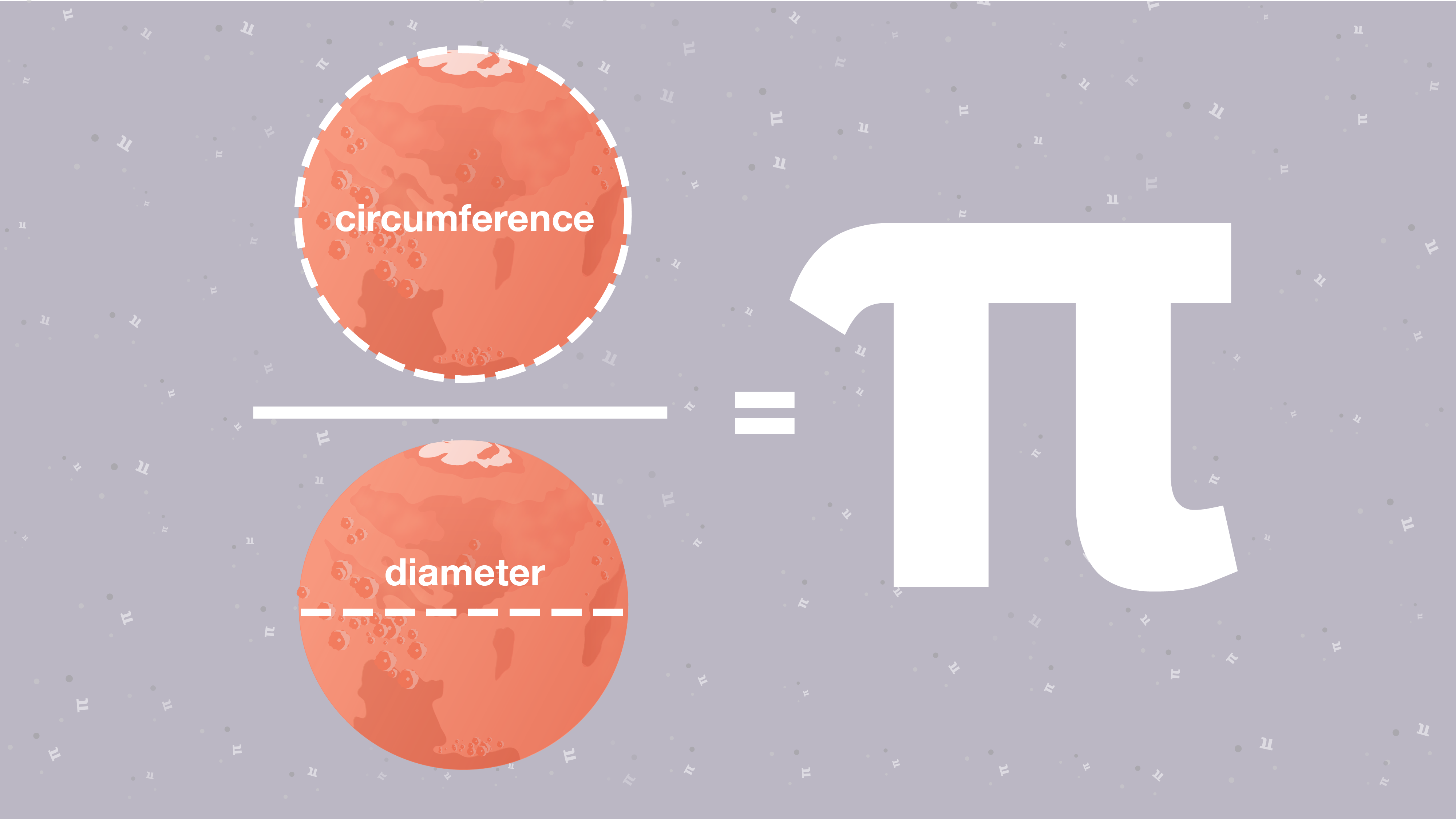 What is Pi? Shows the equation.
