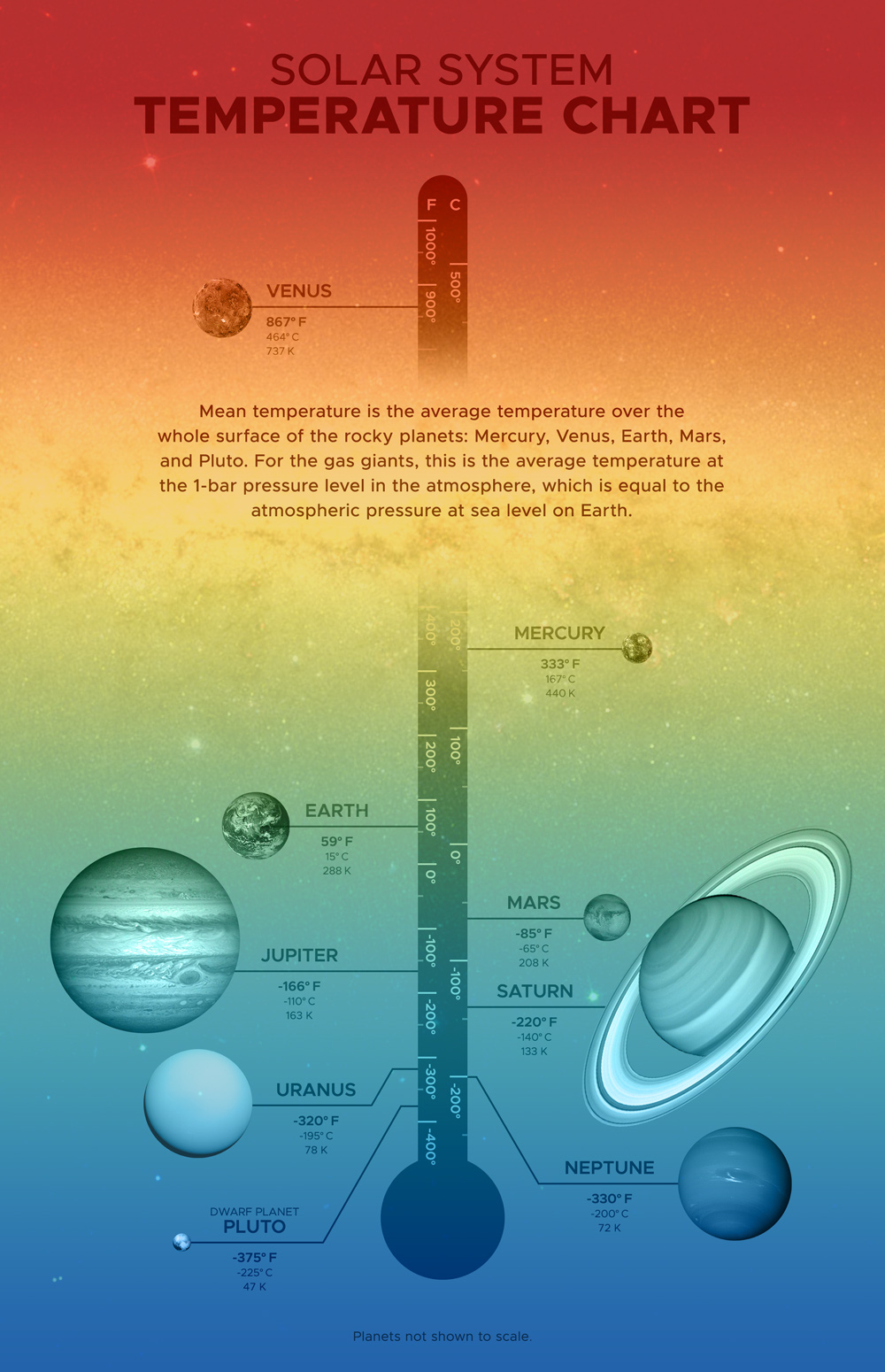 planet mercury surface temperature