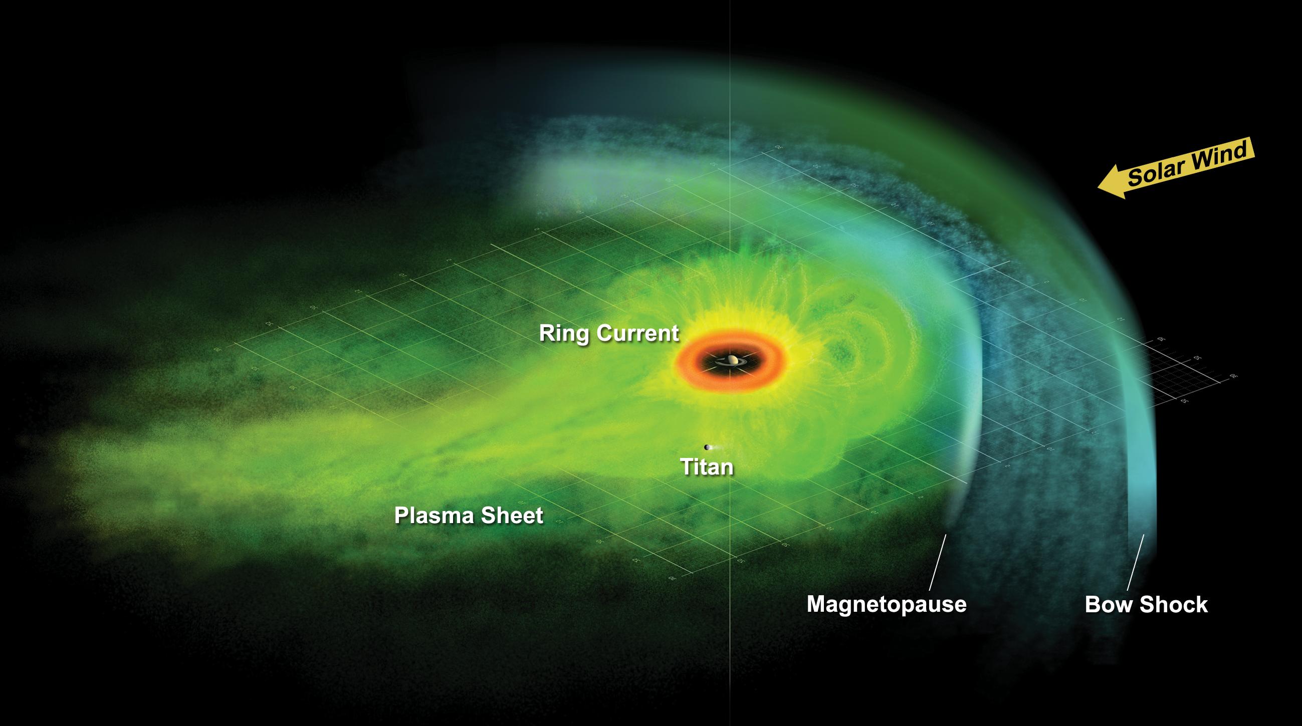 Artist's concept of the Saturnian plasma sheet based on data from Cassini magnetospheric imaging instrument.