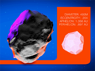 How Sunlight Pushes Asteroids