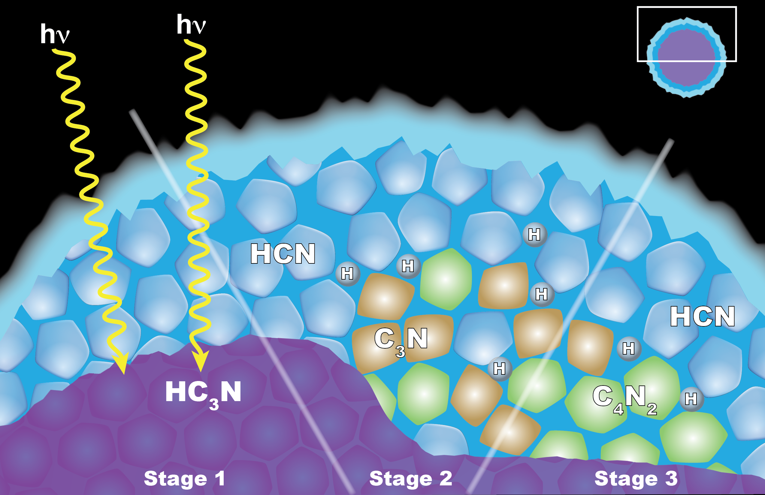 A graphic illustrating the chemistry behind a cloud of dicyanoacetylene (C4N2) ice in Titan's stratosphere