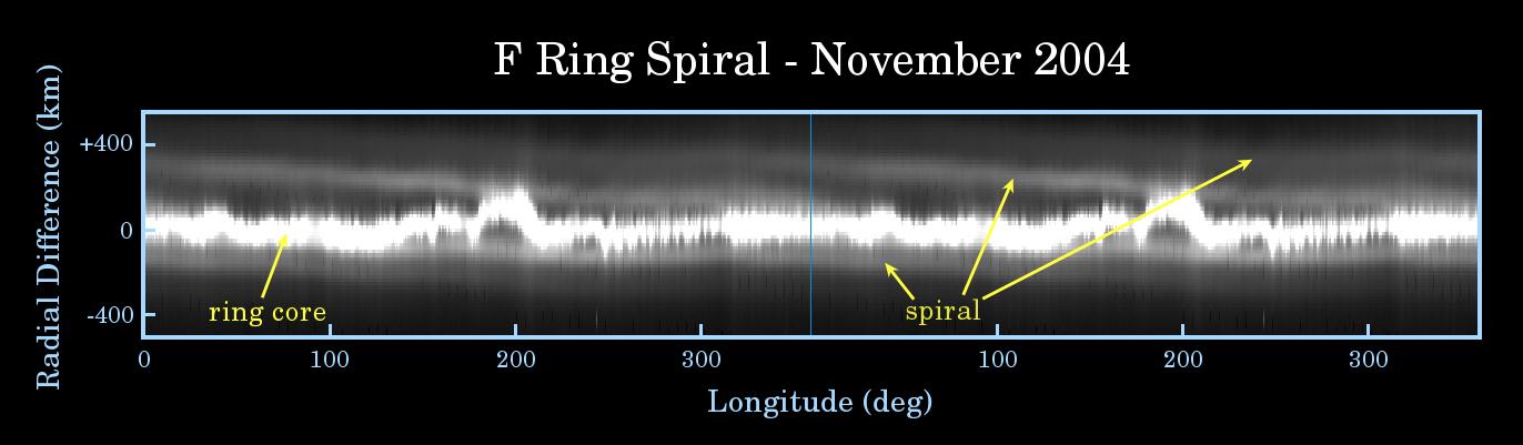 This image is a map of Saturn's F ring