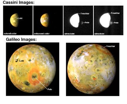 Plume of Io