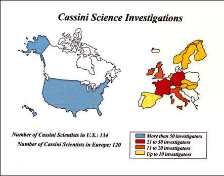 Scientists' Countries