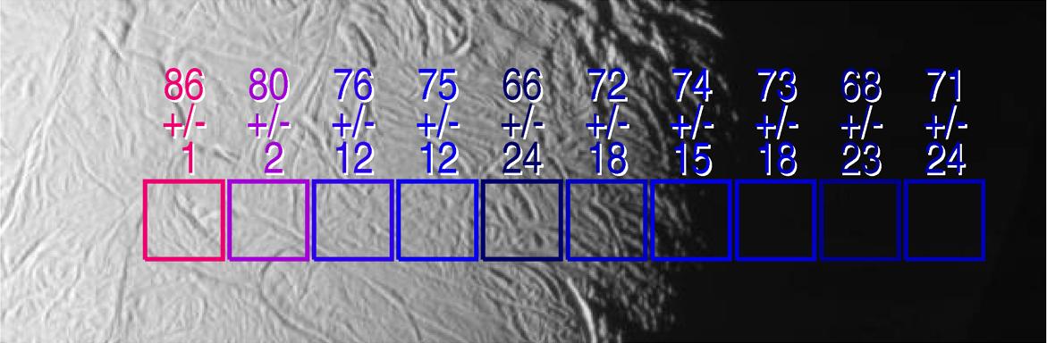 Temperature readings superimposed on a close-up section of Enceladus