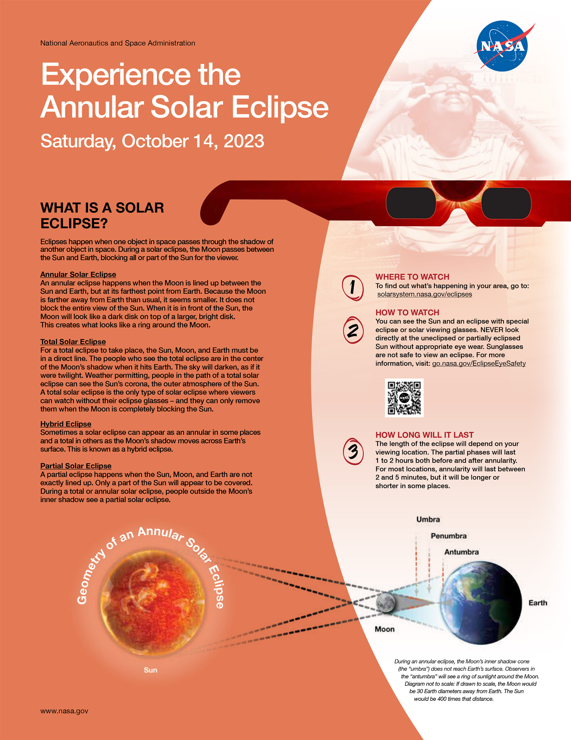 An orange fact sheet showing information about eclipses on the left, including the types of eclipses, and information about where to access the locations on the right.