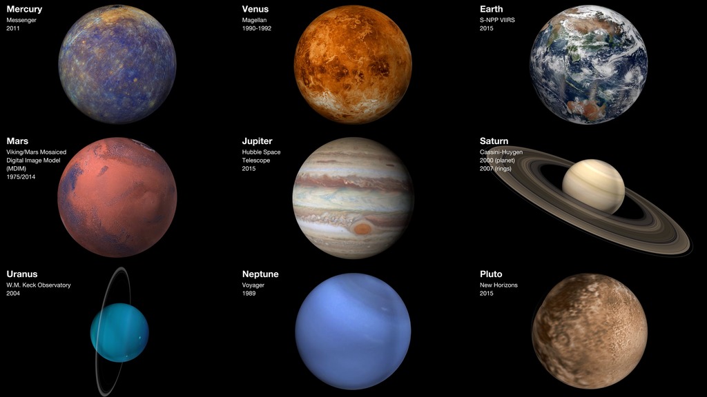 the sun and the planets of our solar system