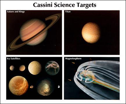 Science
Targets
