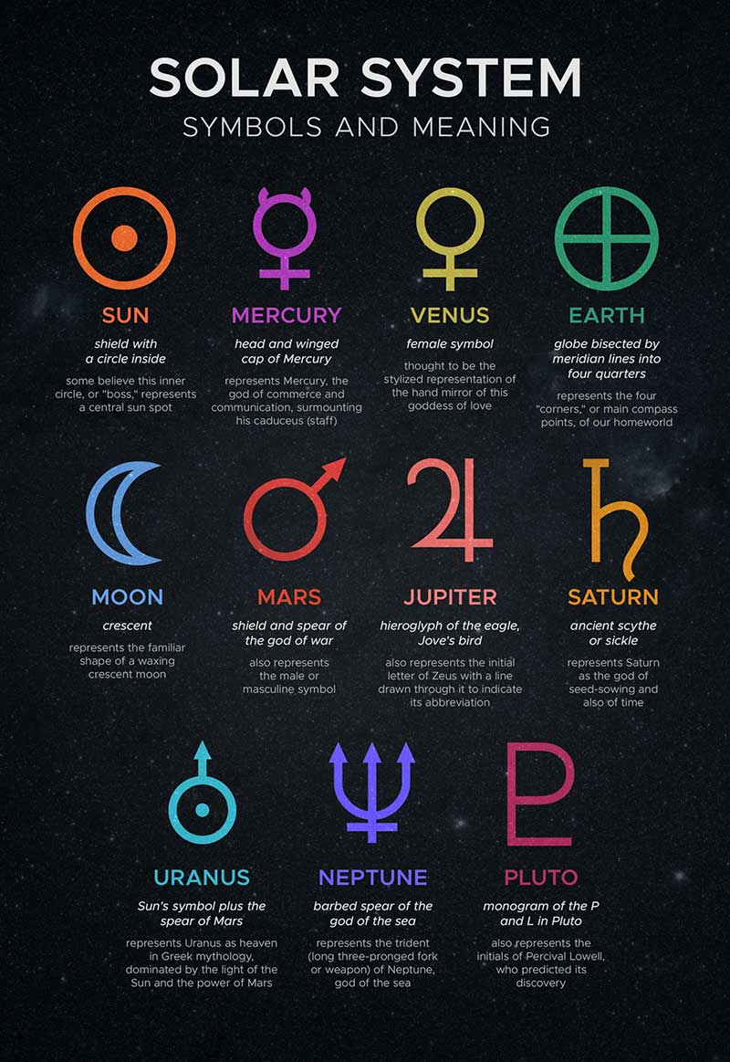 Solar System Symbols | NASA Solar System Exploration