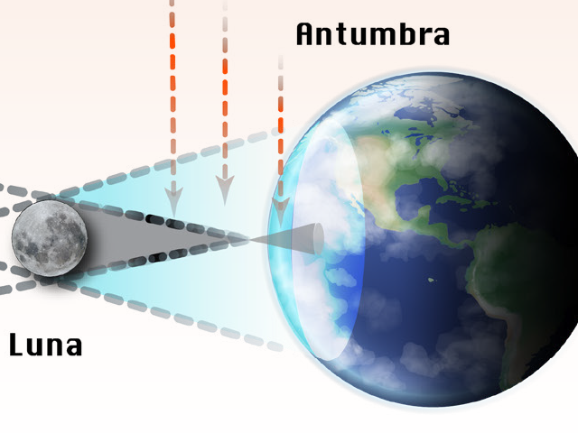 NASA Sonnensturmwarnungen 2023