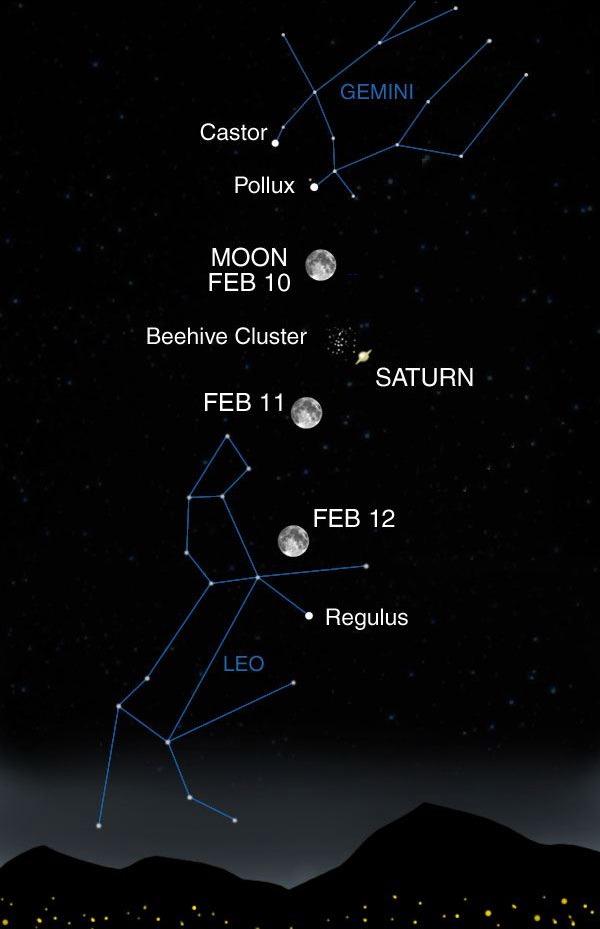 Sky map featuring the locatin of Saturn in the night sky
