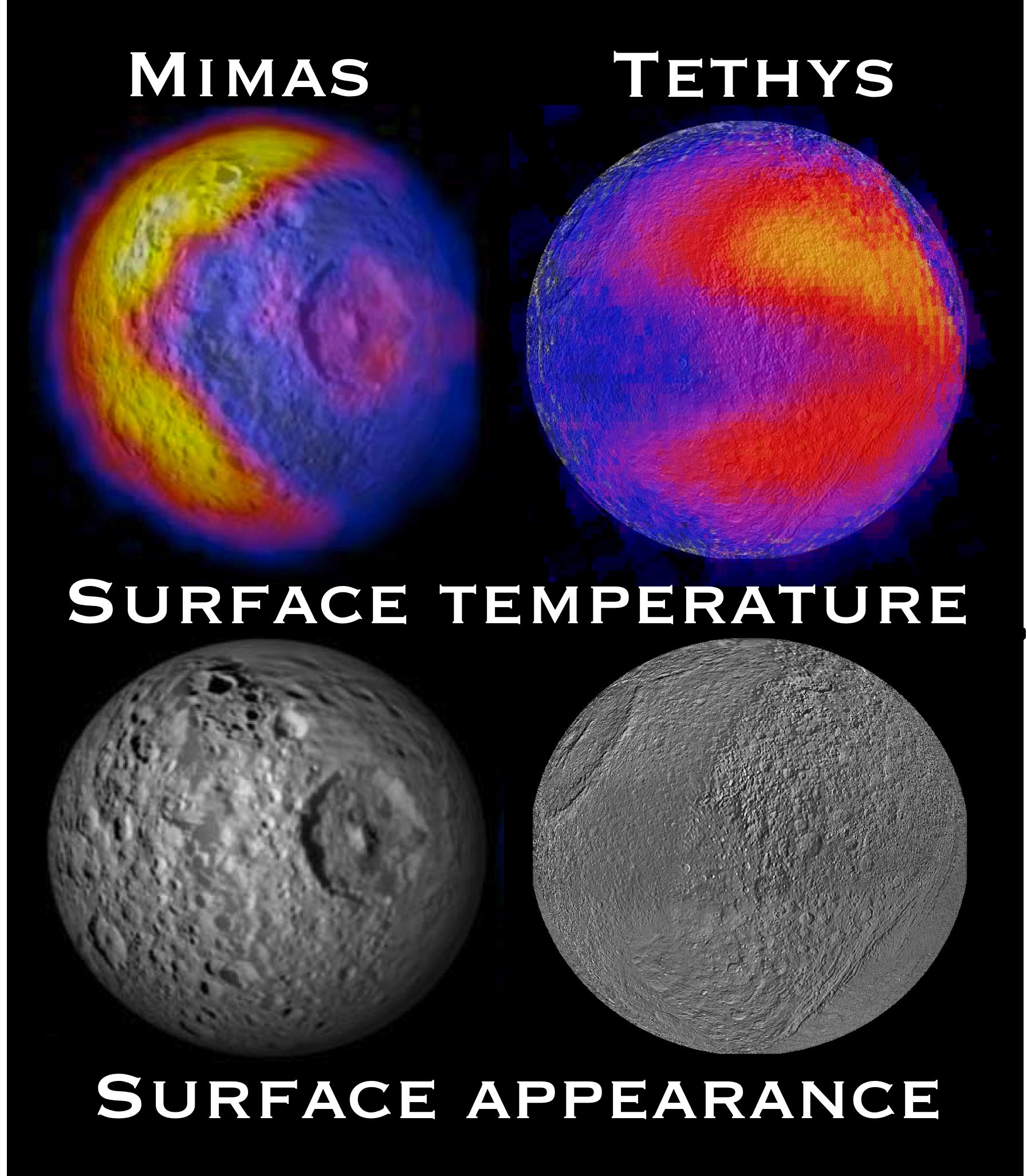 Mimas and Tethys