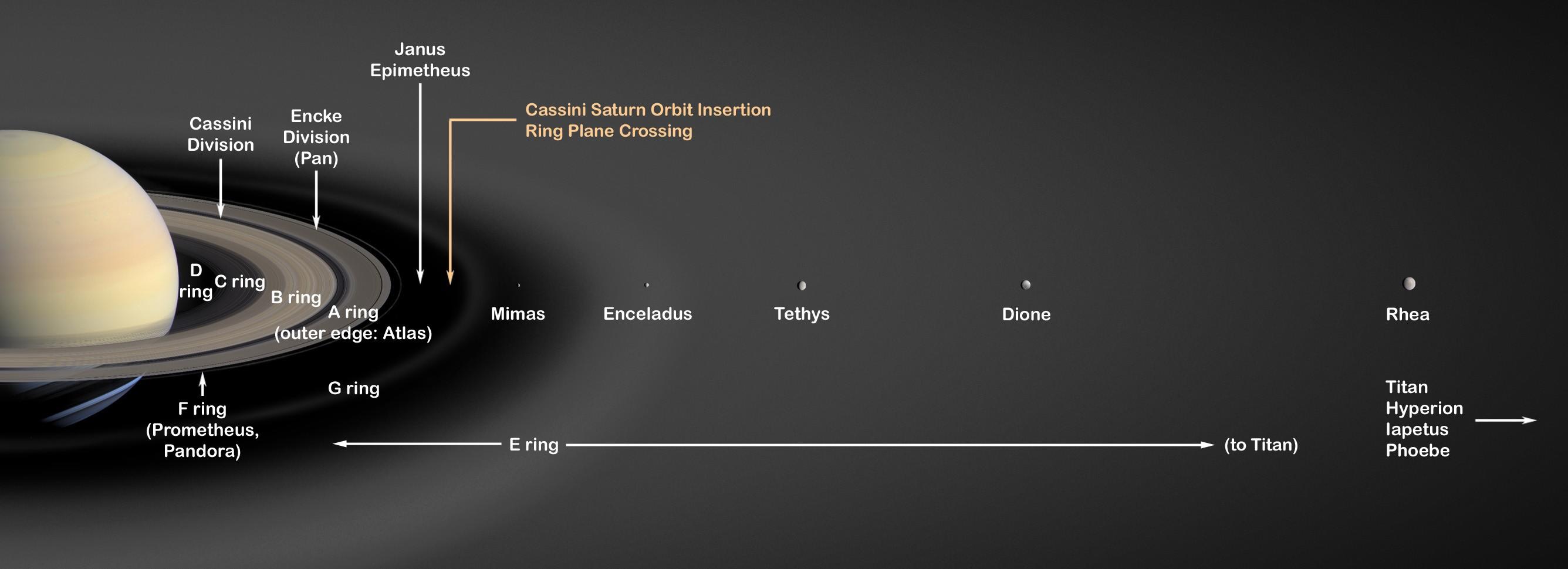This is an artist's concept of Saturn's rings and major icy moons. 