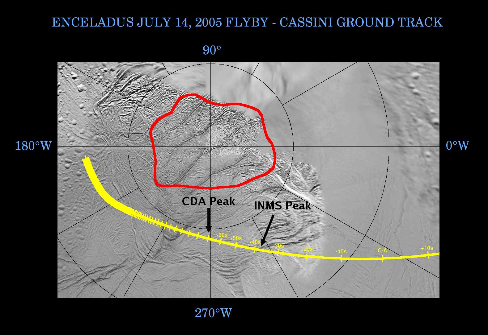 This graphic shows Cassini's path, or ground track, as it crossed over the surface of Enceladus near the time of closest approach during the flyby on July 14, 2005.