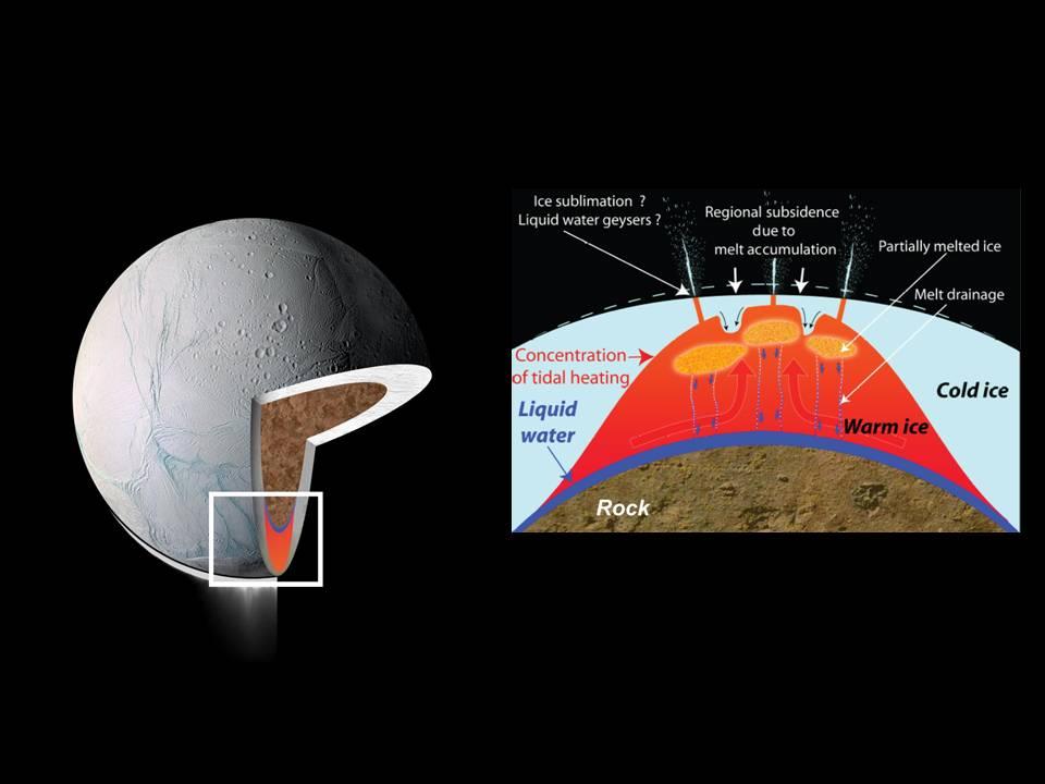 These drawings depict explanations for the source of intense heat that has been measured coming from Enceladus' south polar region.