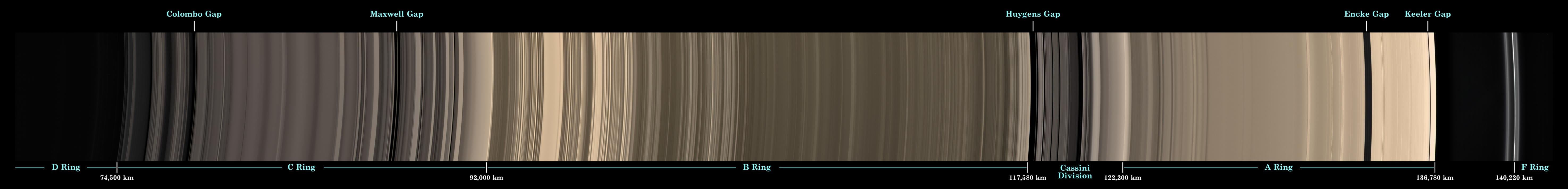 Saturn's rings and gaps