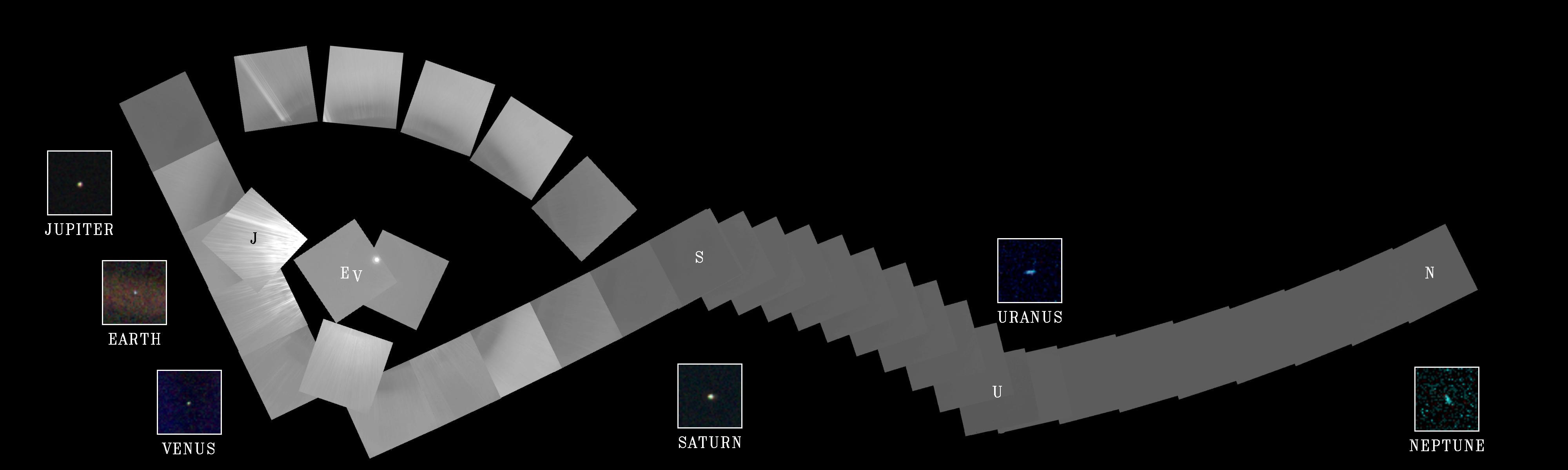  The cameras of Voyager 1 on Feb. 14, 1990, pointed back toward the sun and took a series of pictures of the sun and the planets, making the first ever "portrait" of our solar system as seen from the outside.