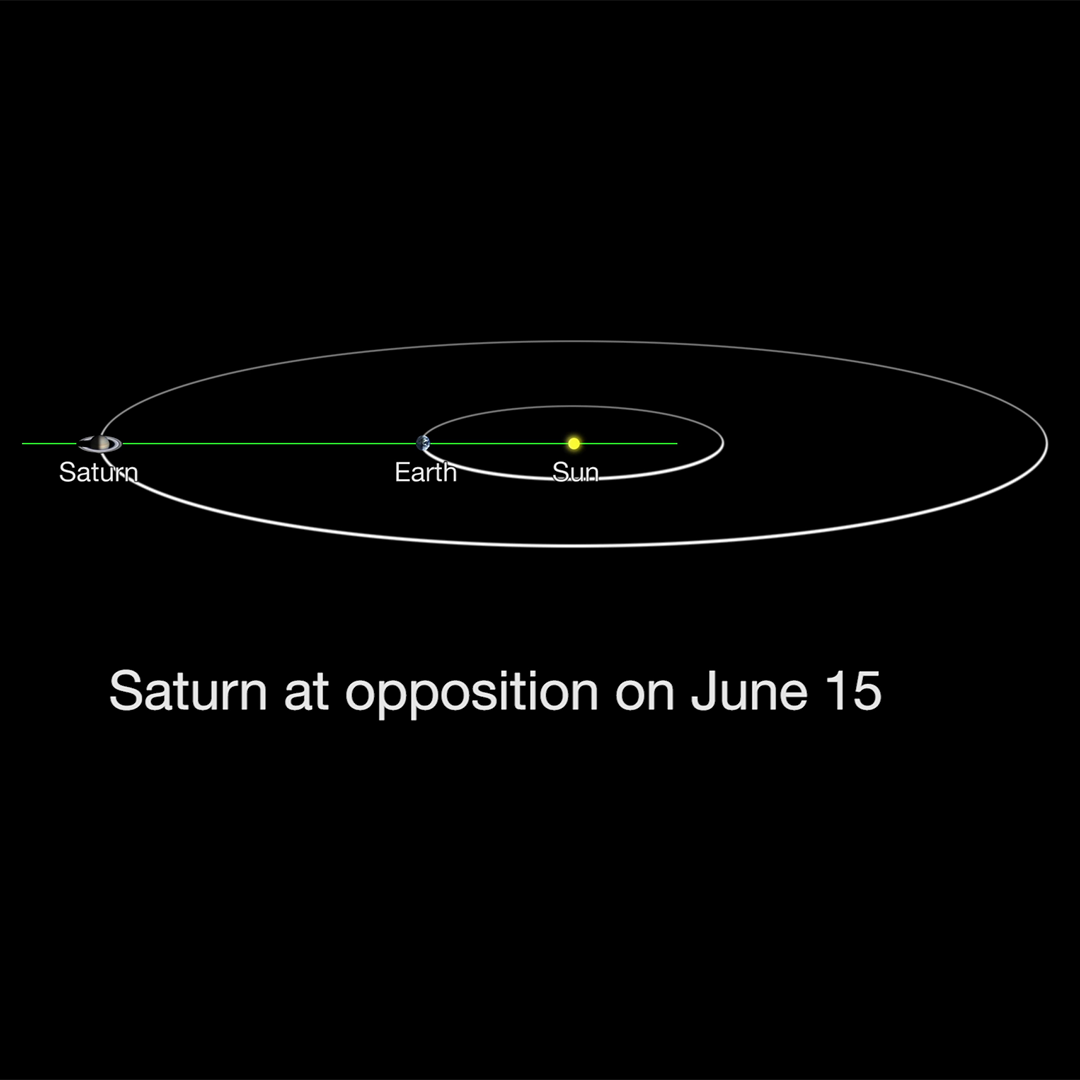 Saturn at Opposition NASA Solar System Exploration
