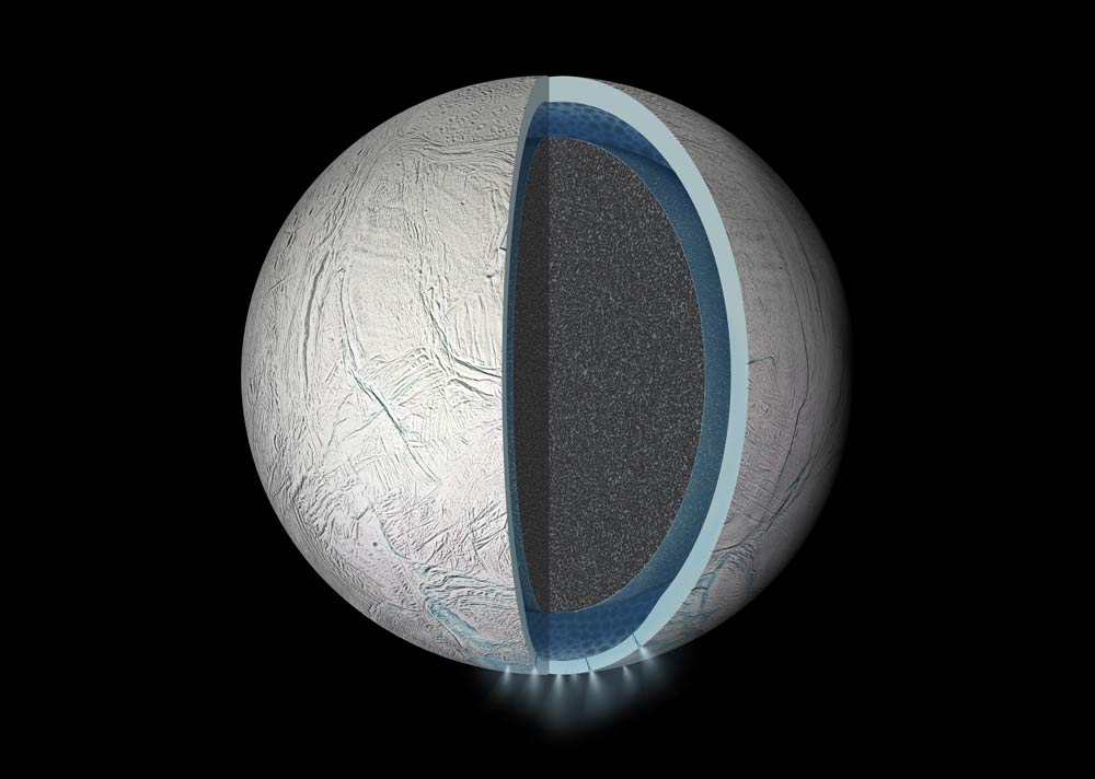 Illustration of the interior of Saturn's moon Enceladus showing a global liquid water ocean between its rocky core and icy crust.