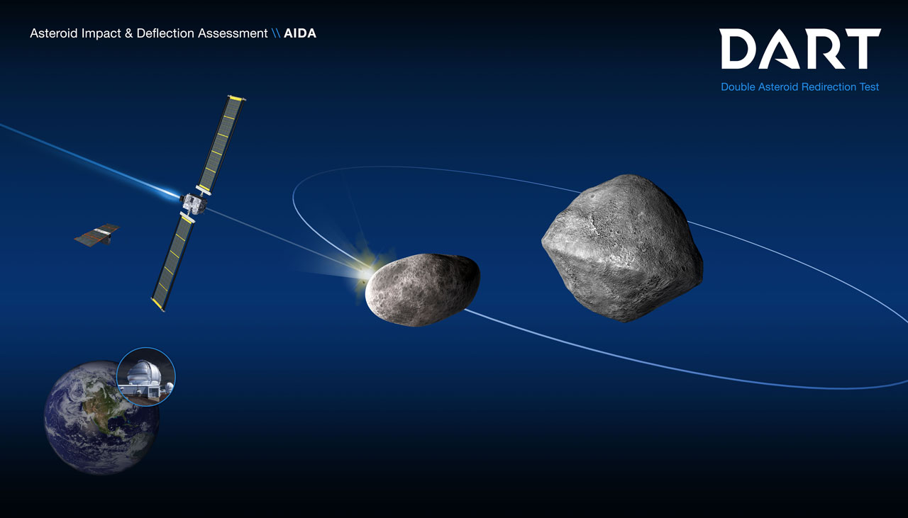 diagram of a spacecraft impacting the smaller of two asteroids