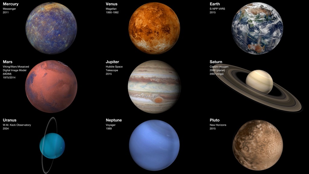 Our solar system is made up of a star—the Sun—eight planets, 146 moons, a bunch of comets, asteroids and space rocks, ice, and several dwarf planets, such as Pluto.