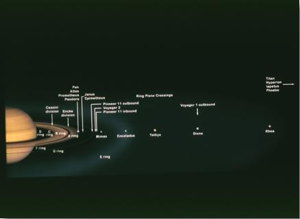 nasa solar system map