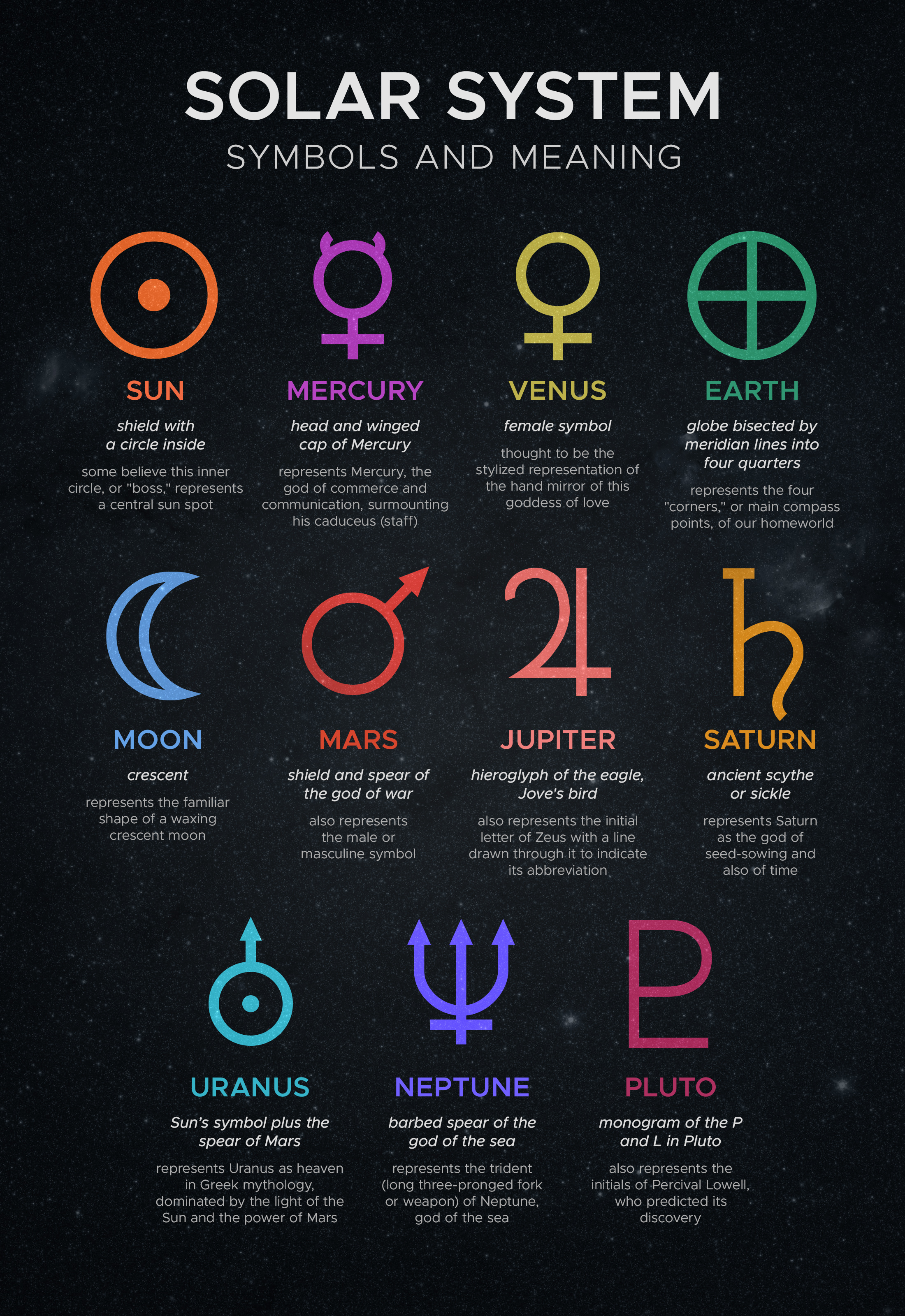 planets symbols codes