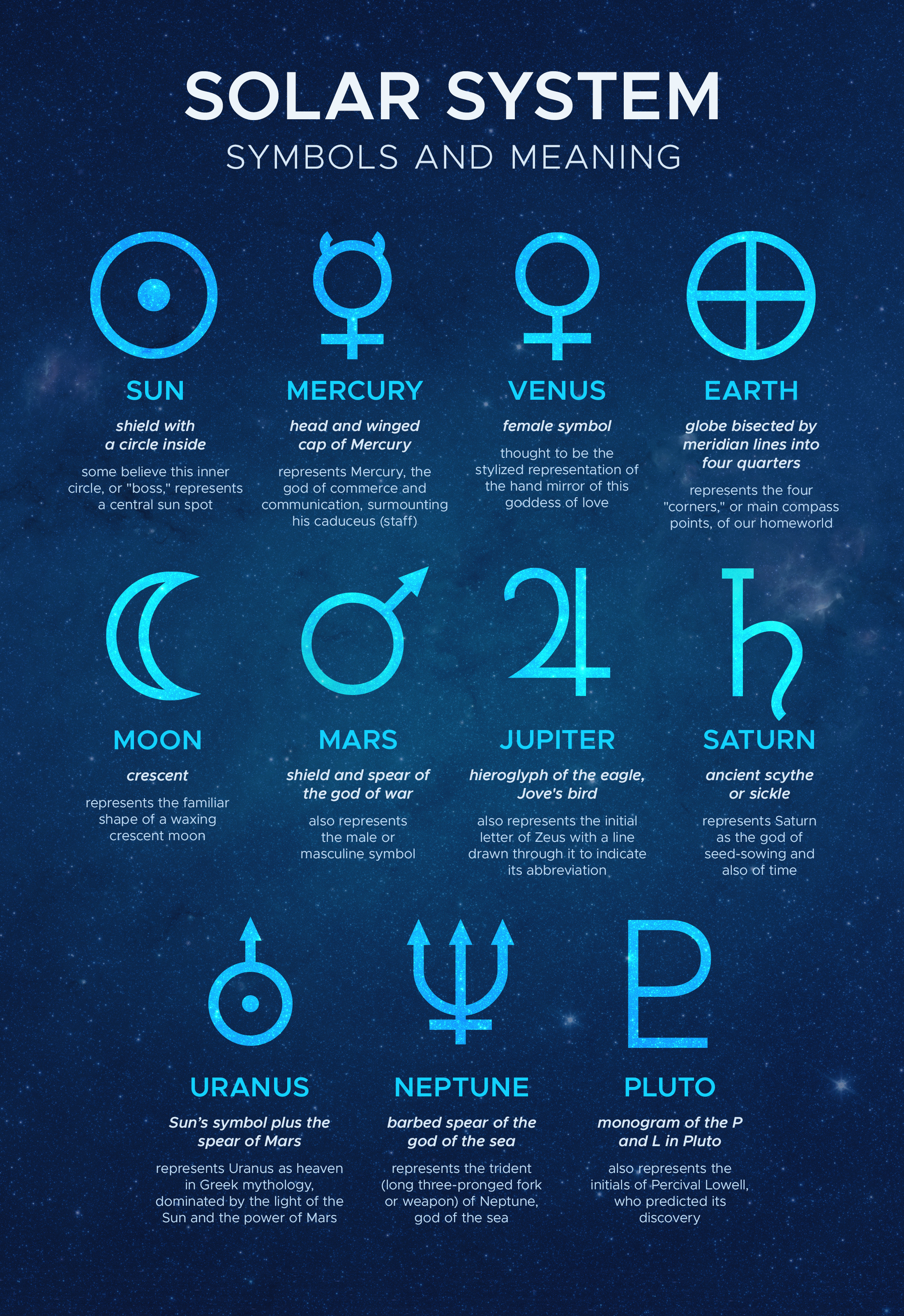 full moon symbols