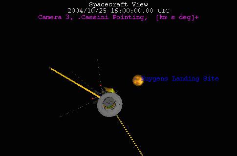 Titan Flyby Animation