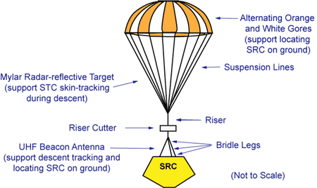 src_parachute_s.gif