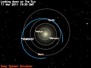 Overhead view of the solar system showing Stardust's current position