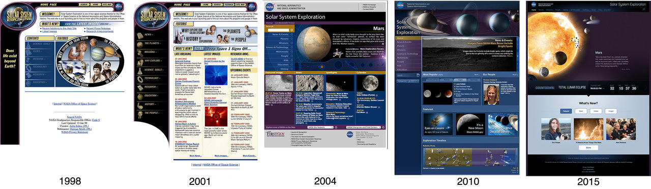 About Us Nasa Solar System Exploration