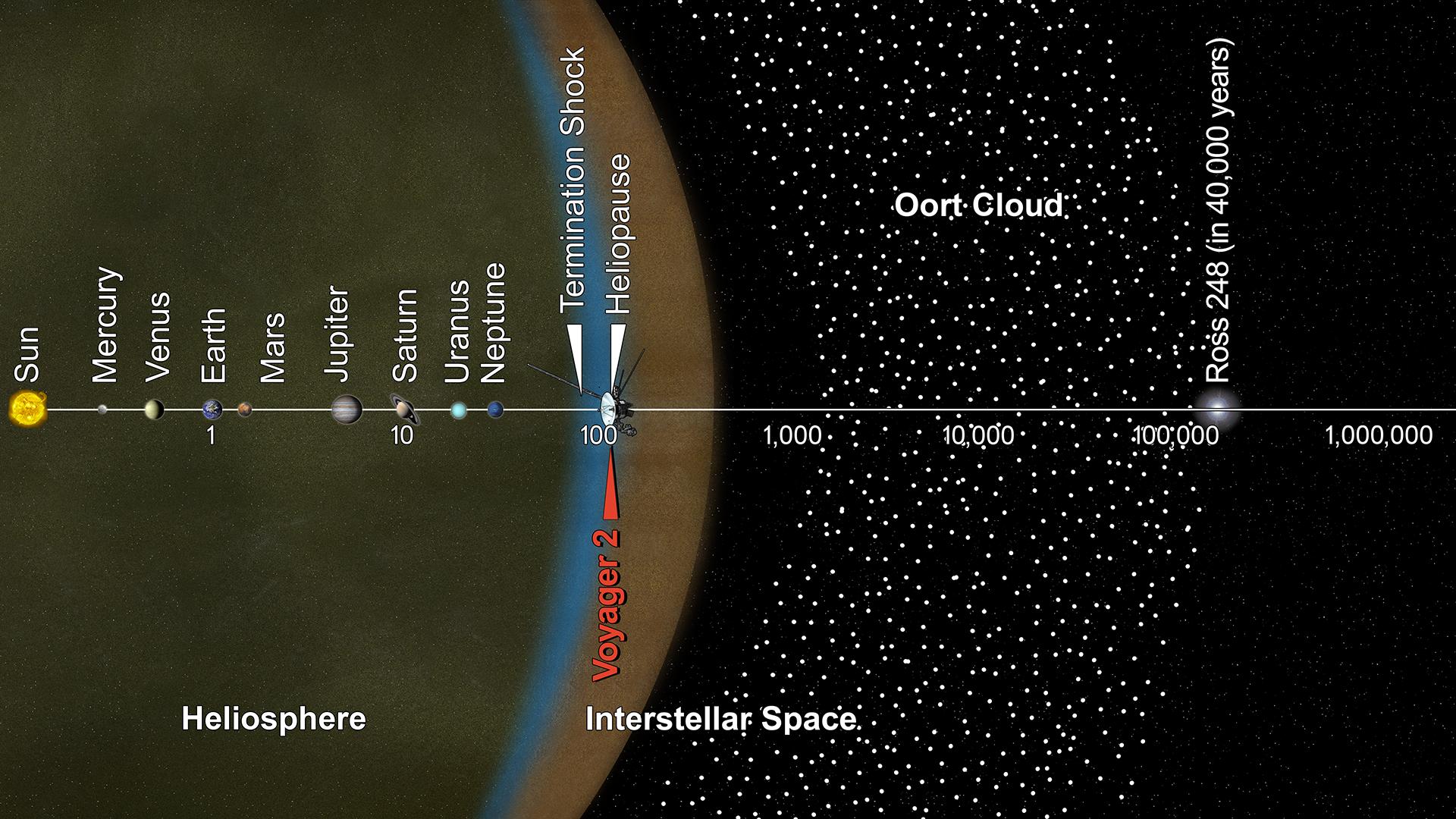 Sun And Earth Distance To Scale